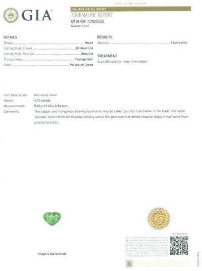 4,72 ct. Tourmaline Paraiba 2