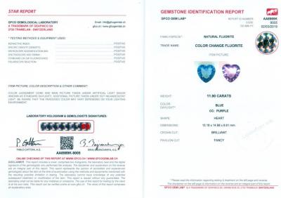 11,90 carats. Fluorine 2