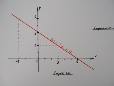 Bernar VENET: Representation of the equation - Original signed screenprint 2