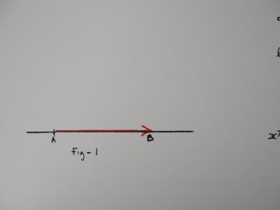 Bernar VENET : Un Vecteur - Sérigraphie originale signée 2