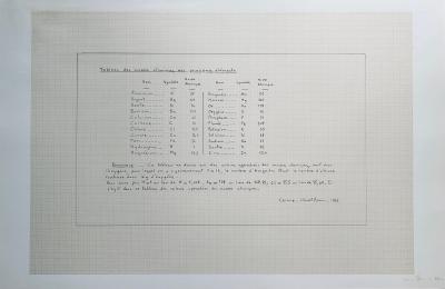 Bernar VENET - Tableau des masses atomiques des principaux éléments, 1966 - Lithographie signée au crayon 2