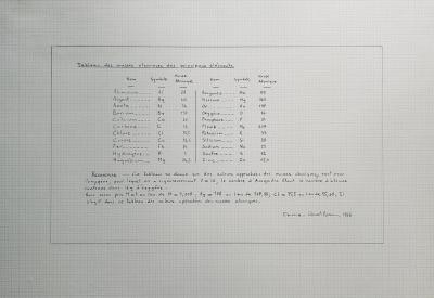 Bernar VENET - Tableau des masses atomiques des principaux éléments, 1966 - Lithographie signée au crayon 2